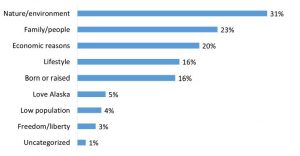 reasons-for-living-in-ak