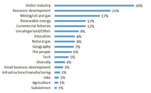 top-opportunities